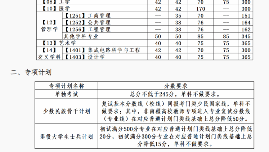王中王493333今晚免费提供,商场偶遇王昶钱天一买对戒,社会责任方案执行_专家版V13.2